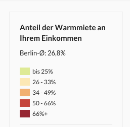 anteil ドイツの家賃1ヶ月4万円は高い？ベルリンの家賃を秒速で調べる方法